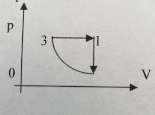 3. С идеальным газом был произведен процесс, изображенный на рисунке. Масса газа постоянна. а) Назов