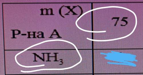 Скільки атомів Гідрогену в 75г NH3​