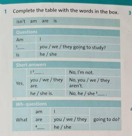 Complete the table with the words in the box 3 Maisn't am are isutionsAm1you / we/ they going to stu