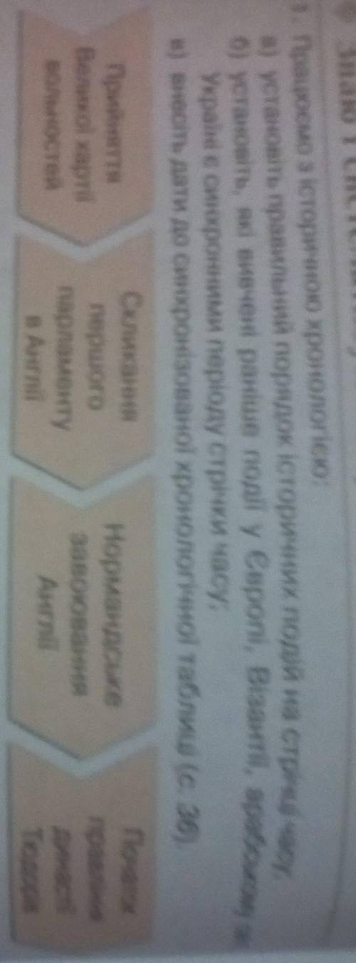 а)установіть правильний порядок історичних подій на стрічці часу;б)установіть які вивчені раніше под