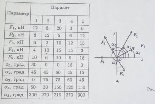 Используя схему рис П1.1а определить равнодействующую системы сил геометрическим