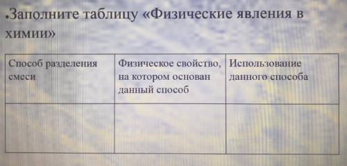 Задание по химии, надо заполнить таблицу. 2-3 примера