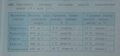 Заполните таблицу поставив вместо многоточия знаки + или -​