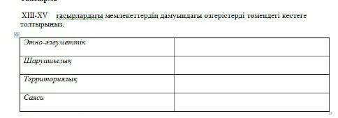 XIII - XV ғасырлардағы мемлекеттердің дамуындағы өзгерістерді төмендегі кестеге толтырыңыз