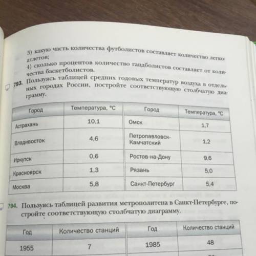 Пользуясь таблицей средних годовых температур воздуха в отдельных городах России, постройте соответс