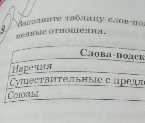 Х заполните таблицу слов-подсказок, выражающих в предложении вре-9.менные отношения.Слова-подсказкиП