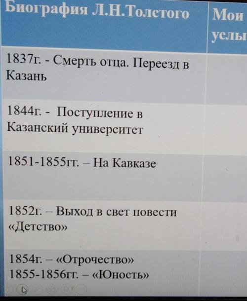 Заполнить таблицу по литературе Продолжение:мое мнение об услышанном. ​