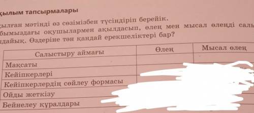 2. Тобымыздағы оқушылармен ақылдасып, өлең мен мысал өлеңді салыстыра талдайық. Өздеріне тән қандай