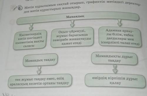 Мәтін құрылымын сақтай отырып графикалық мәтіндегі деректерден мәтін құрастырып жазыңдар​