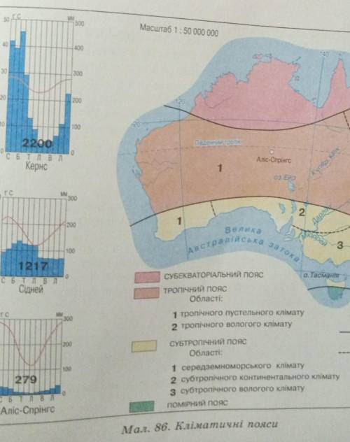 Визначте відповідність між кліматодіаграмами й кліматичними поясами ​