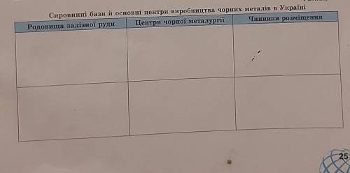 Таблиця сировинні бази й основні центри ​