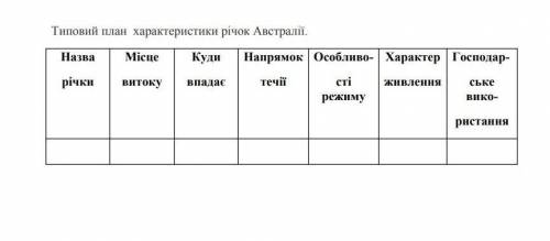 заповнити табл. ( нижче в файлі), користуючись, і текстом) підручника і картою атласа. Можно просто