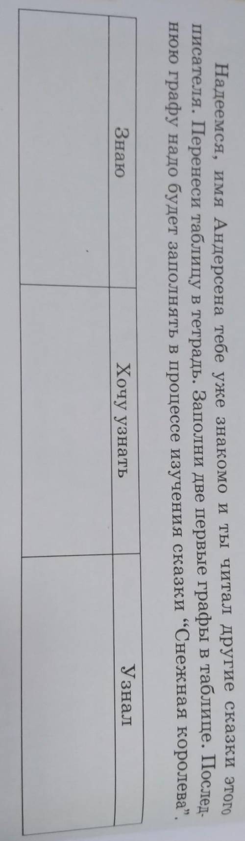 Надеемся, имя Андерсена тебе уже знакомо и ты читал другие сказки этого писателя. Перенеси таблицу в