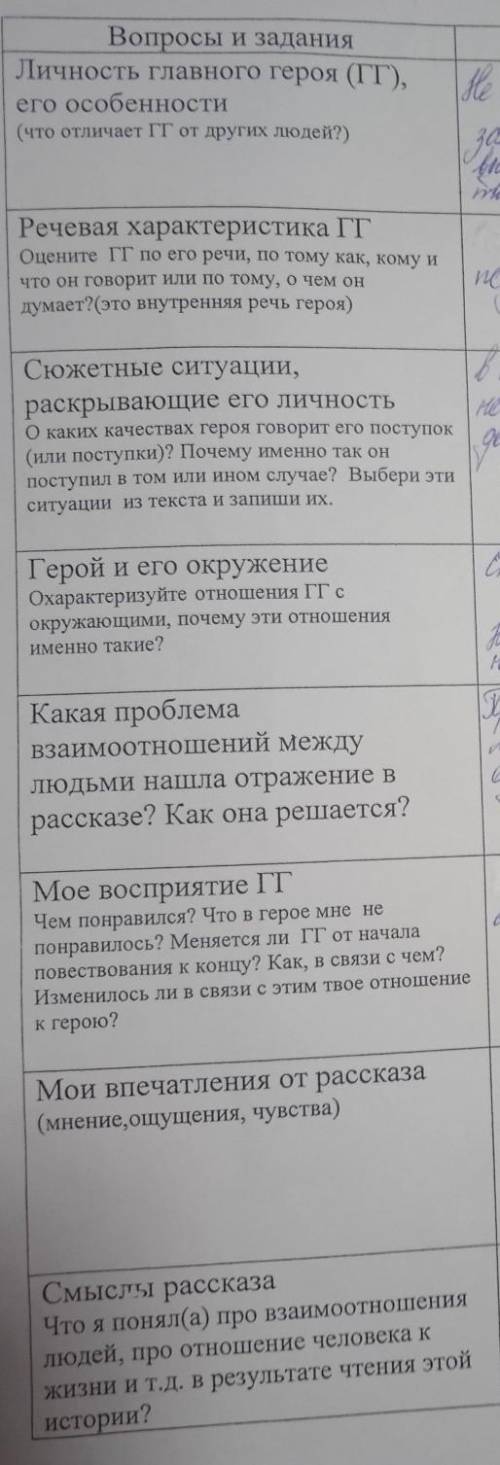 Аналетическая работа по рассказазу Дины Гербек ВАФЛЯ​