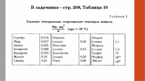 Из какого вещества изготовлена проволока длиной 8 м и площадью поперечного сечения 2 мм квадратных е