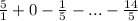 \frac{5}{1} + 0 - \frac{1}{5} - ... - \frac{14}{5}