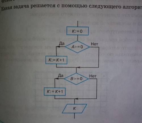 17. Какая задача решается с следующего алгоритма? ане-К:= 0ДаA>= 0НетК:= K+1ДаВ >=0НетК: = K+1