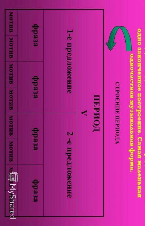 Тема урока:Период в музыке. Запишите определение периода. Смотрите по первой ссылке видео, слушайт