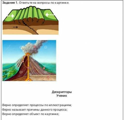 Задание 1. ответь те на вопросы по к артинке. Дескрипторы Ученик |-Верно определяет процессы по иллю