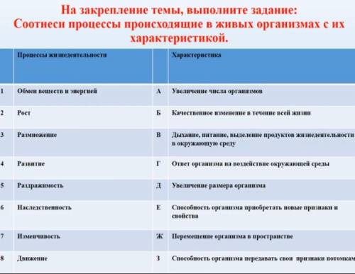 На закрепление темы, выполните задание: Соотнеси процессы происходящие в живых организмах с их харак