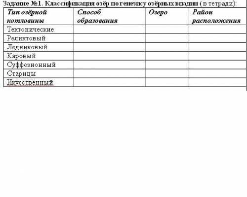 Классификация озёр по генезису озёрных впадин ( в тетради):