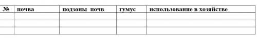 Заполнить таблицу № почва подзоны почв гумус использование в хозяйстве​