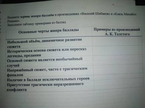 Литература 7 класс Нужно заполнить таблицу по двум басням Толстого.