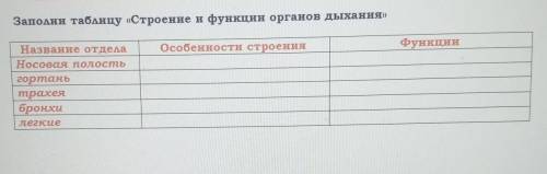 Заполни таблицу «Строение и функции органов дыхания» Особенности строенияфункцииНазвание отделаНосов