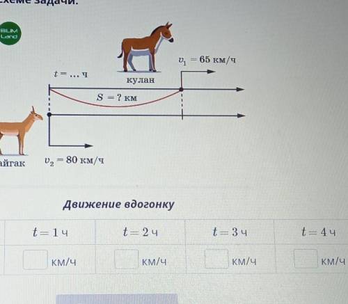 Заполни таблицу по схеме задачи. BLM65 км/чt = ... чкуланS = ? кмсайгакv, = 80 км/чдДвижение вдогонк