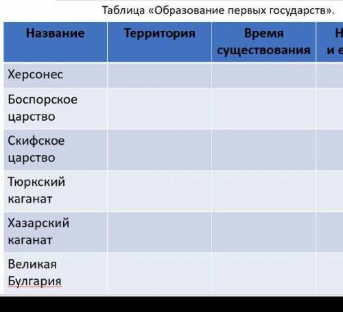 последнее население и его занятия​