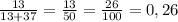 \frac{13}{13+37} =\frac{13}{50} =\frac{26}{100} =0,26