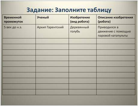 Задание: Заполните таблицу. Временный промежуток, ученый, изобретение вид робота, описание изобретен