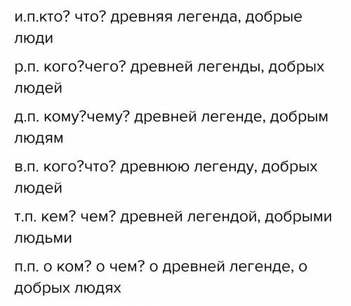 Просклоняй словосочетание древний человек по падежам