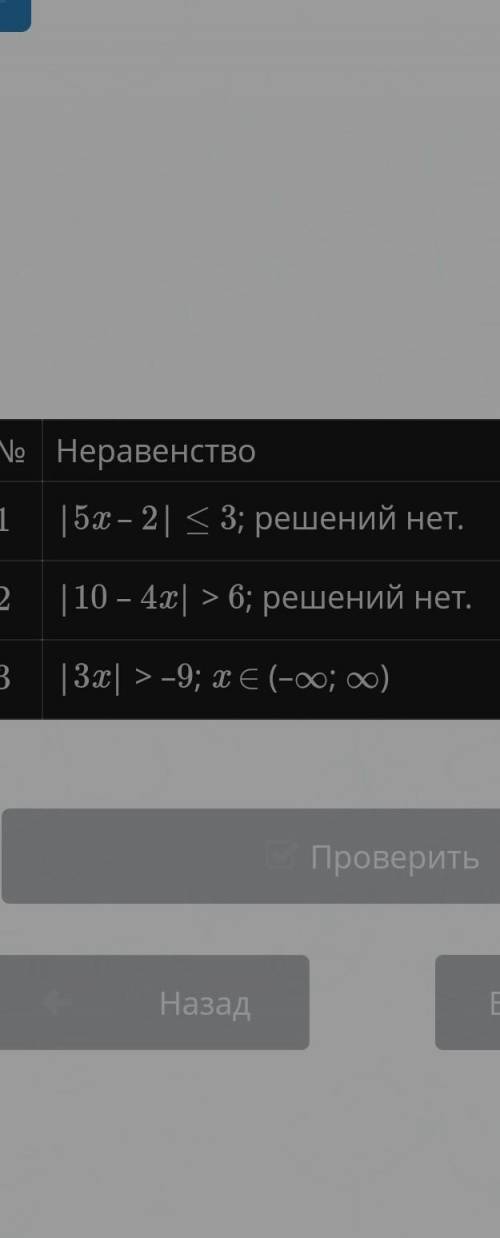 |5x – 2| ≤ 3; решений нет. –2|10 – 4x| > 6; решений нет.+3|3x| > –9; x ∈ (–∞; ∞)​