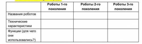   Роботы 1-го поколенияРоботы 2-го поколенияРоботы 3-го поколенияНазвания роботов    Технические хар