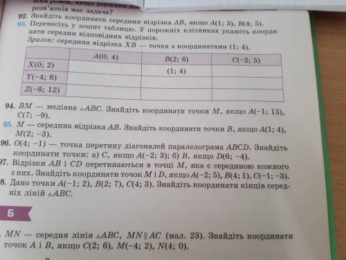 До ть в. Завдання 95 M–Середина відрізка AB.Знайдіть кординати точки B, якщо A (1;4), M(2;-3)