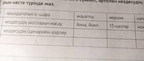 АЙТЫЛЫМ ЖАЗЫЛЫМ -тапсырма. Жұптық жұмыс. Мәтінге сүйеніп, әртіспен кездесудің жоспа-рын кесте түрінд