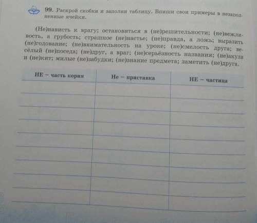 Раскрой скобки и заполни таблицу Выпиши свои примеры в незаполненные ячейки​