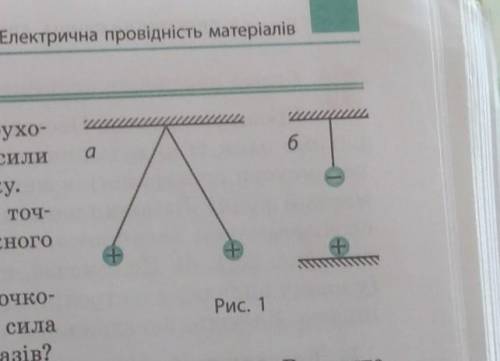 На малюнку зображено дві пари нерухомих невеликих кульок. Зобразіть сили Кулона, що діють на кожну к