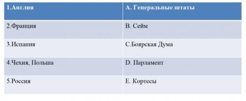 Задание 1.Расставьте в правильной последовательности ряд этапов феодальной государственности: 1.Сосл