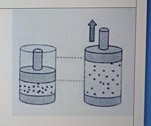 1. Как изменится давление газа под поршнем, если поршень переместитьСЯ Вверх (на рисунке справа)А) у
