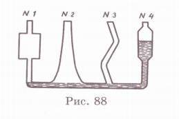 На рис. 88 укажите положение свободных поверхностей жидкости в сообщающихся сосудах №1,2 и 3, если с