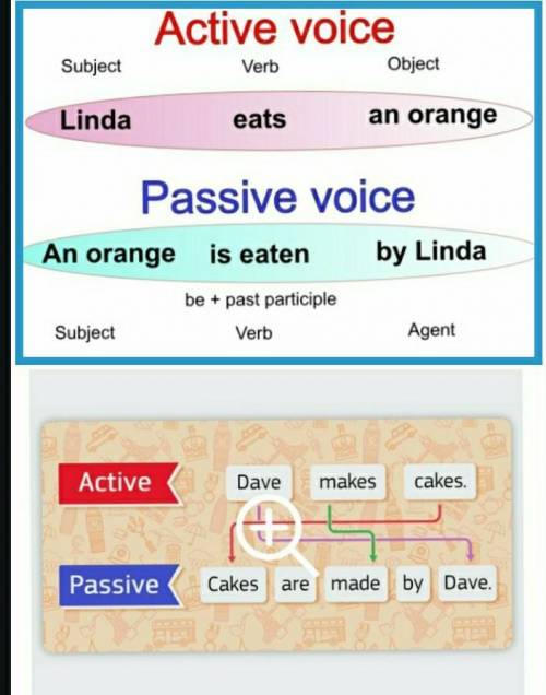 1.Зробити конспект з Passive Voice (правило на малюнках) 2. Написати 8 речень з використанням цього