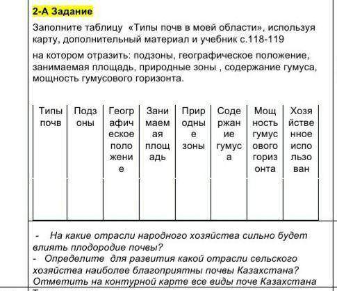 2-А Задание Заполните таблицу «Типы почв в моей области», используя карту, дополнительный материал и