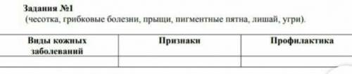 Заполните таблицу: виды кожных заболеваний признаки профилактика ​