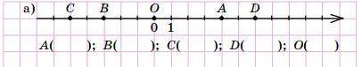 Запишите координату точки D. В ответе укажите число, например 5 или -2
