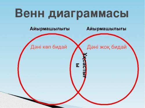 Енінің бастары дәні көп және дәні аз бидайдың айырмашылығы мен ұқсастығы