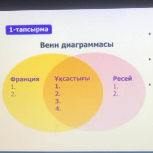 тапсырма Венн диаграммасы Дискриптор • Францияда шексіз монархиянын қалыптасуын 2 белгісін жазады. •