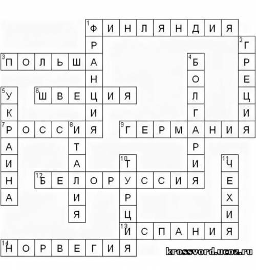 Составить кроссворд(15 слов) на тему Южная Европа. Страны на Пиренейском полуострове