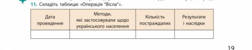 умоляю очень составьте таблицу операция висла